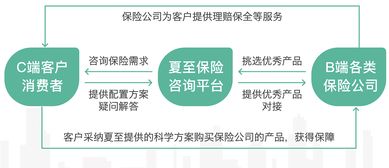 夏至保險(xiǎn)咨詢(xún) 首開(kāi)先河，深耕四五線城市，融合深圳心理咨詢(xún)服務(wù)